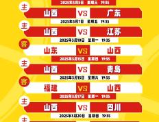 关于山西男篮连胜赢得赞誉，热度持续攀升的信息