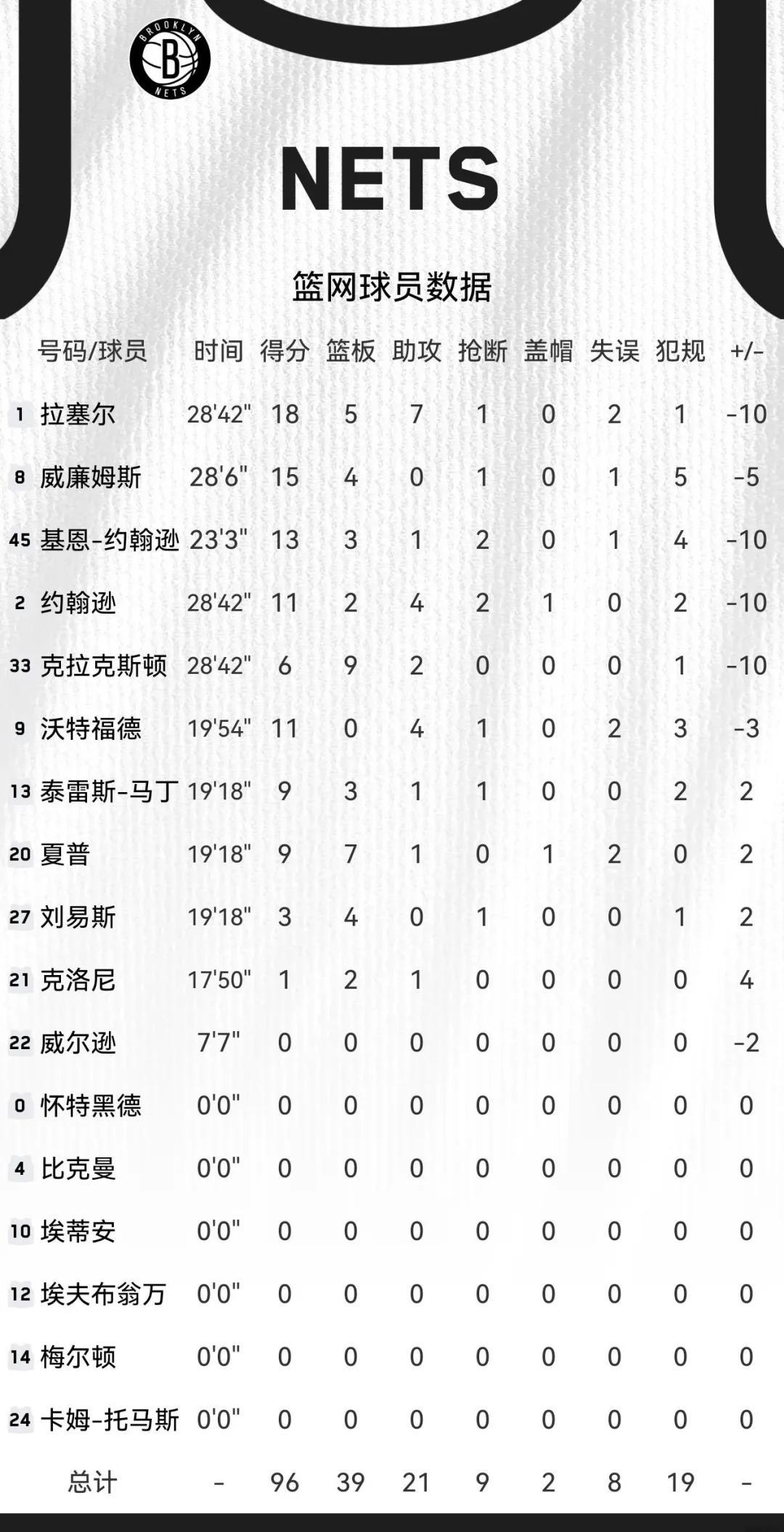 波尔津吉斯险胜引发争议，刷新队史纪录关键表现点燃全场！