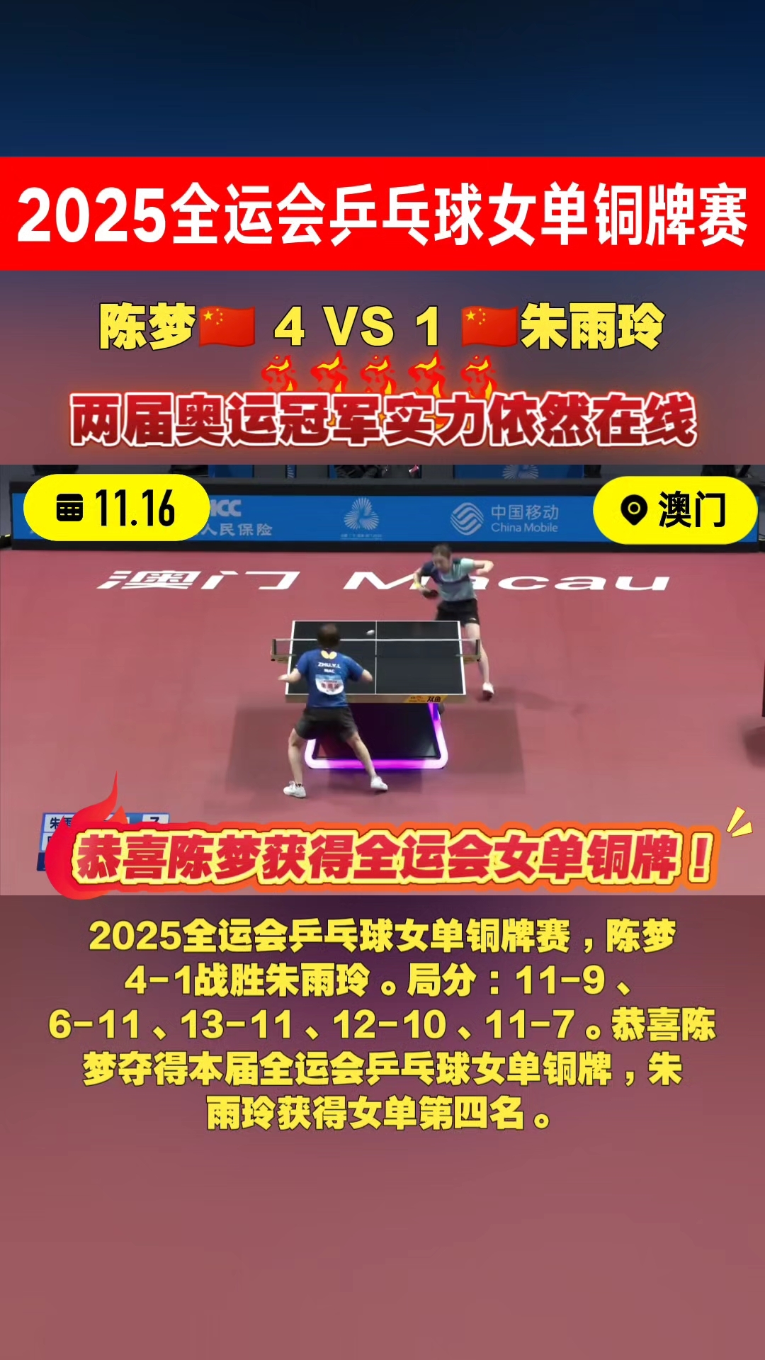 陈梦刷新里程碑，北京国安半决赛力克费城76人，晋级概率达90％(战七少为什么被央视批评)
